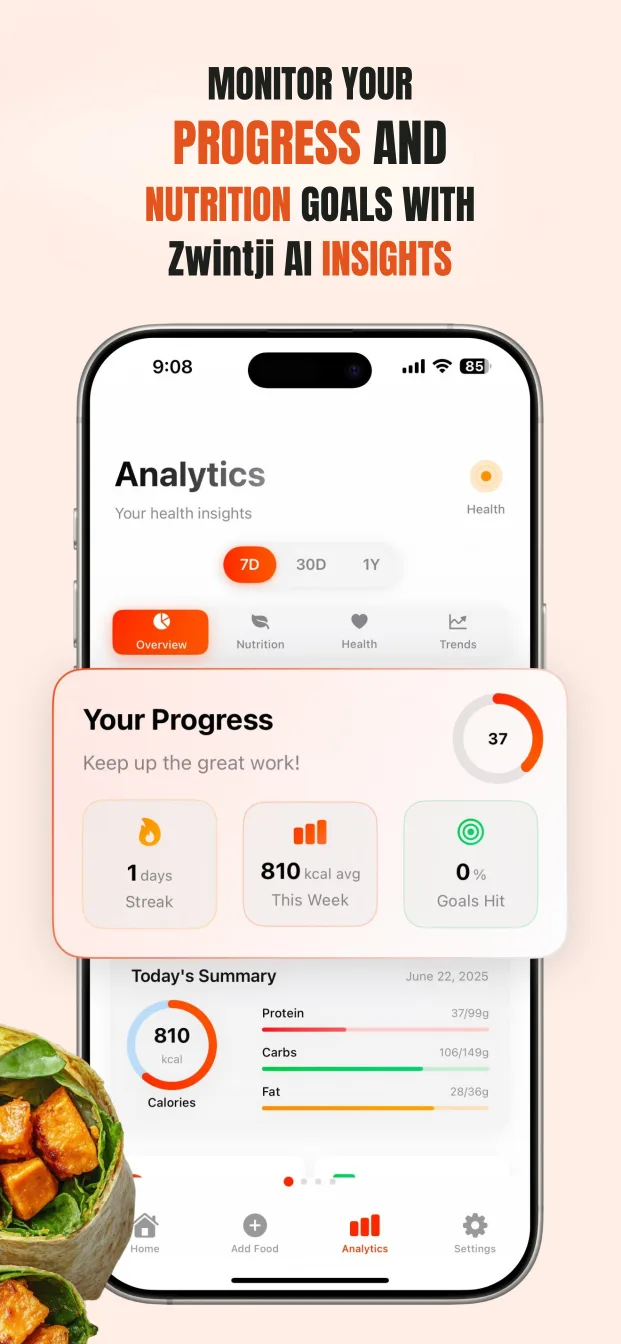 Weekly nutrition progress dashboard with calories and macro goals